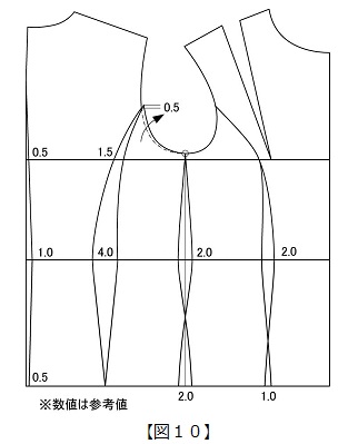 実践 レディース パターン教室11 テーラード ジャケットの作図 その9 新聞掲載 読みもの 東レａｃｓ株式会社