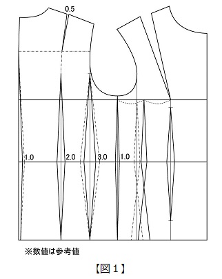 実践 レディース パターン教室11 テーラード ジャケットの作図 その9 新聞掲載 読みもの 東レａｃｓ株式会社