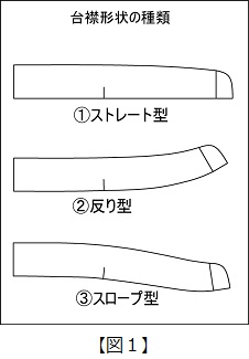 最も選択された 襟 パターン 引き方 折り紙画像無料