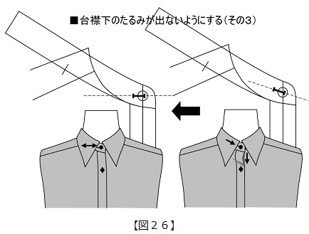 実践 レディース パターン教室15 台襟付きシャツカラーの作図 その２ 新聞掲載 読みもの 東レａｃｓ株式会社