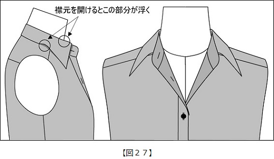 実践 レディース パターン教室15 台襟付きシャツカラーの作図 その２ 新聞掲載 読みもの 東レａｃｓ株式会社