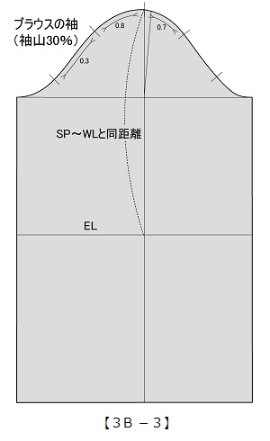 実践！レディース・パターン教室33[3B-3]