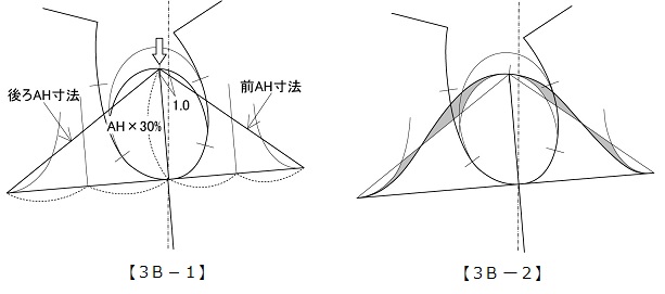 実践！レディース・パターン教室33[3B-1～2]