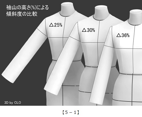 実践！レディース・パターン教室34[5-1]