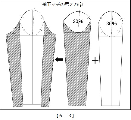 実践！レディース・パターン教室34[6-3]