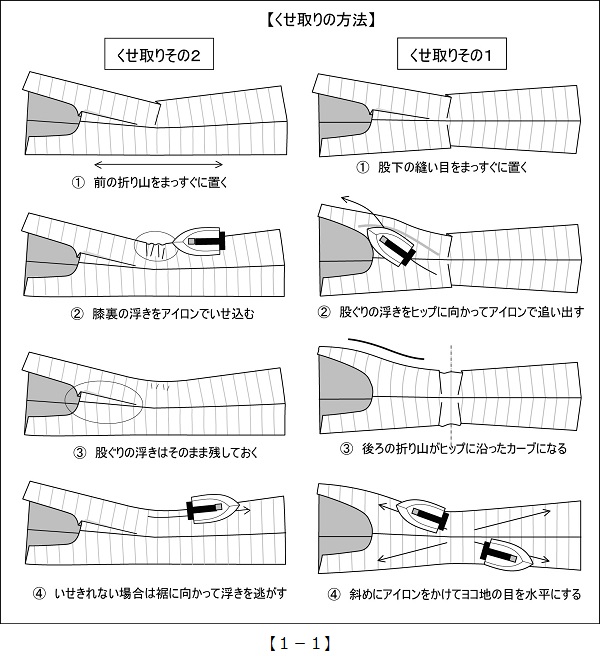 実践！レディース・パターン教室39[1-1]