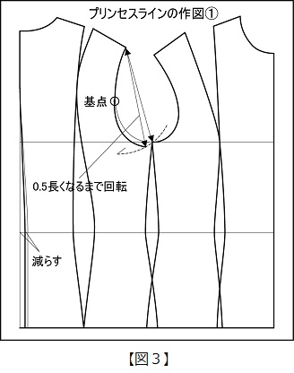 実践！レディース・パターン教室40[図3]