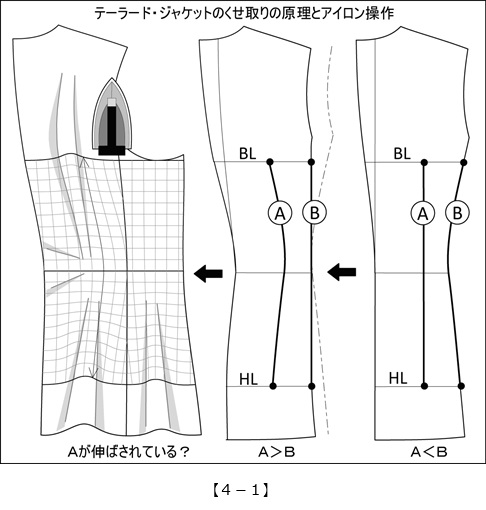 実践！レディース・パターン教室48[4-1]