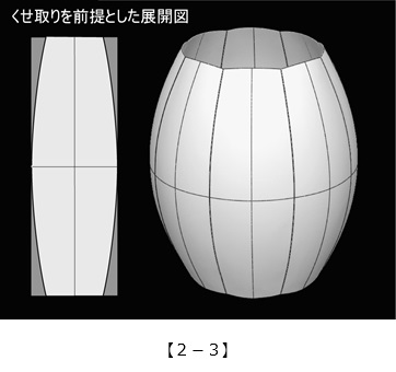 実践！レディース・パターン教室48[2-3]