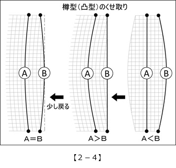 実践！レディース・パターン教室48[2-4]