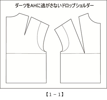 実践！レディース・パターン教室50[1-1]