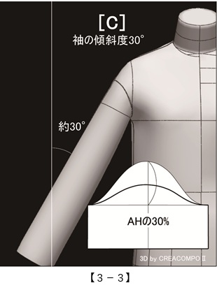 実践！レディース・パターン教室50[3-3]