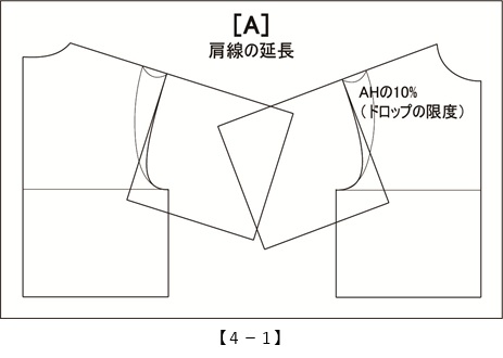 実践！レディース・パターン教室50[4-1]
