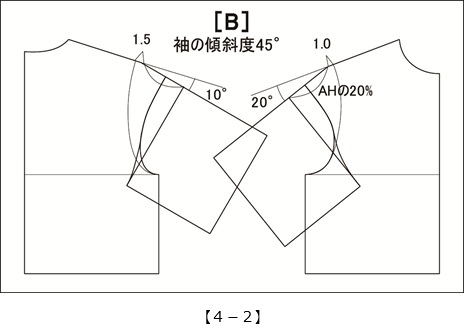 実践！レディース・パターン教室50[4-2]