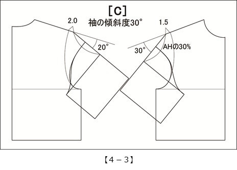 実践！レディース・パターン教室50[4-3]