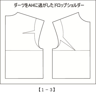 実践！レディース・パターン教室50[1-3]