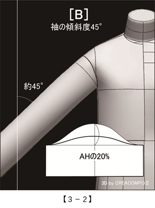 実践！レディース・パターン教室50[3-2]