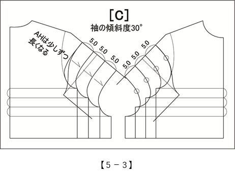 実践！レディース・パターン教室51[5-3]