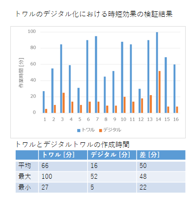 時間短縮効果1