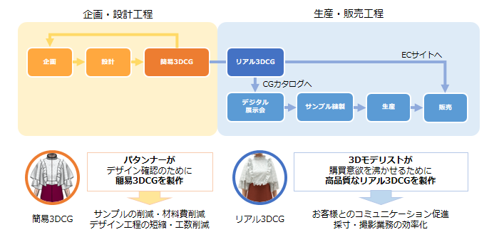 3DCGコラム3-1