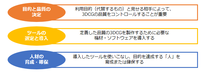 3DCGコラム3-5