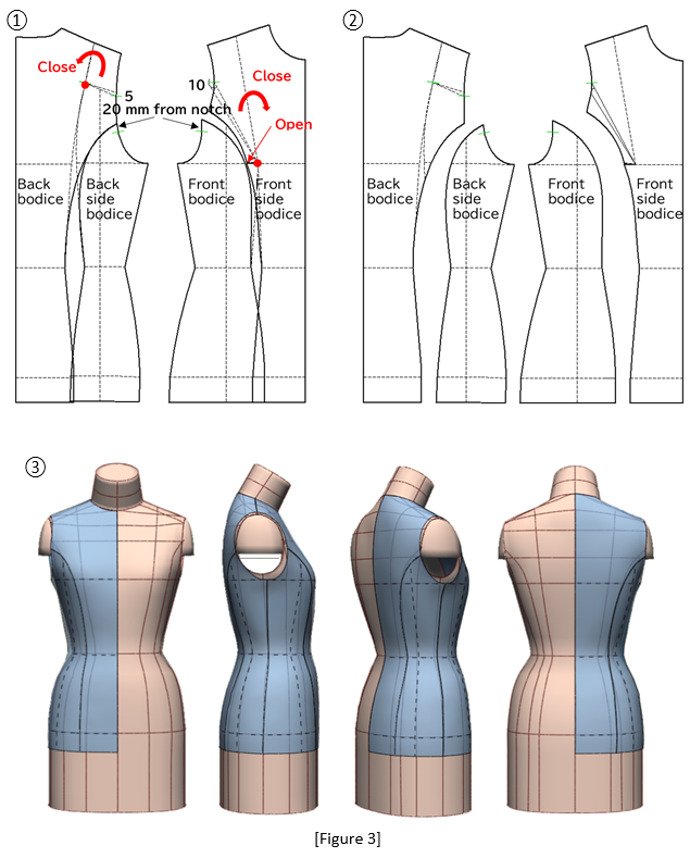 Chapter22_Figure3