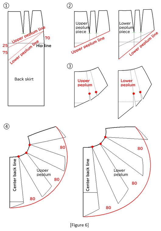 Chapter22_Figure6