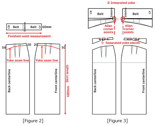 Chapter13_Figure2-3