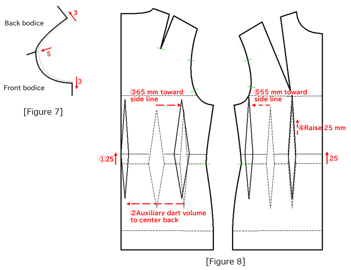 Chapter15_Figure7-8