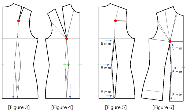 Chapter 3: Blouse Pattern Development and Digital Toile Check (Part 1 ...