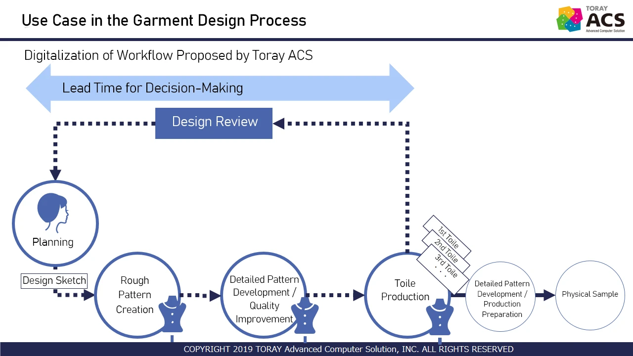 Visualizing Garment Comfort with 3D_1