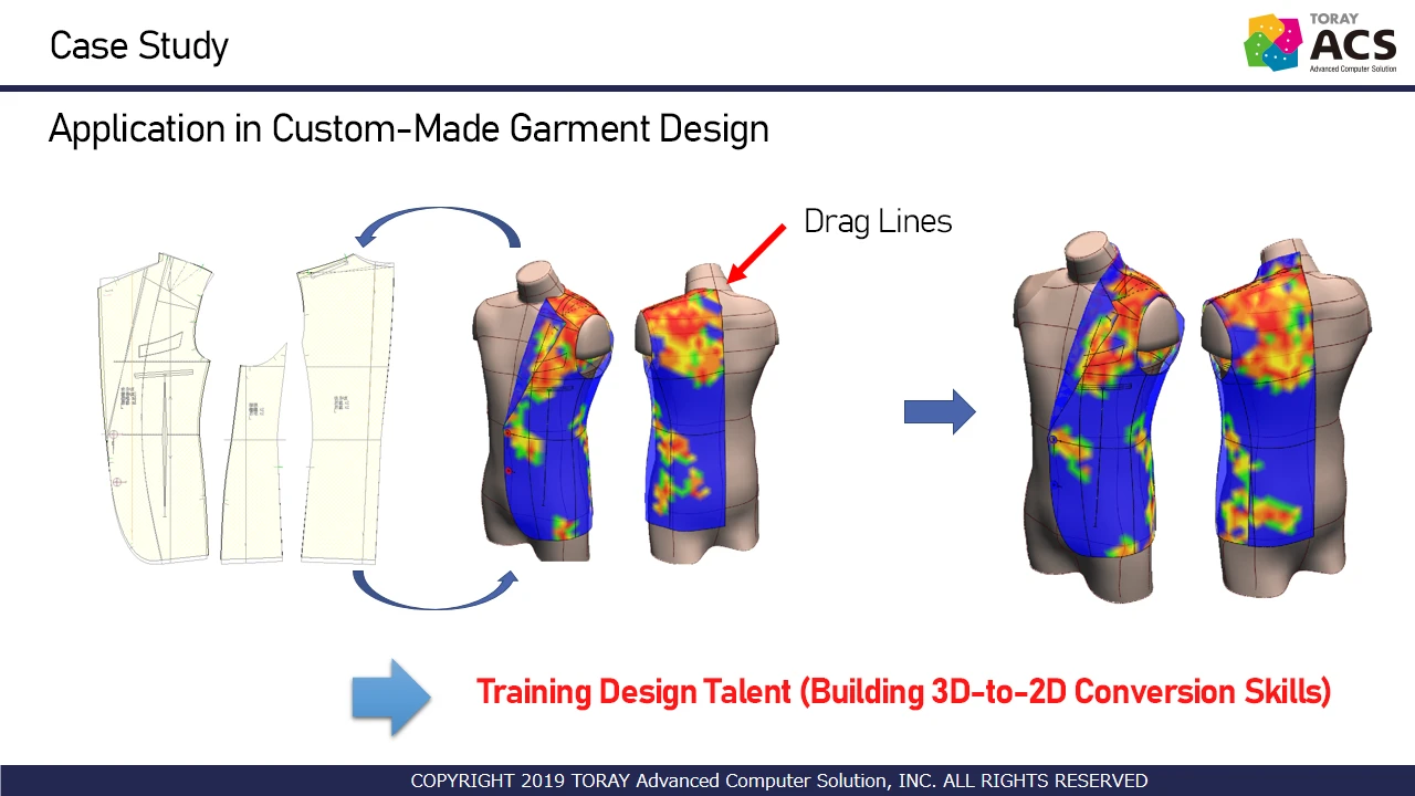 Visualizing Garment Comfort with 3D_10