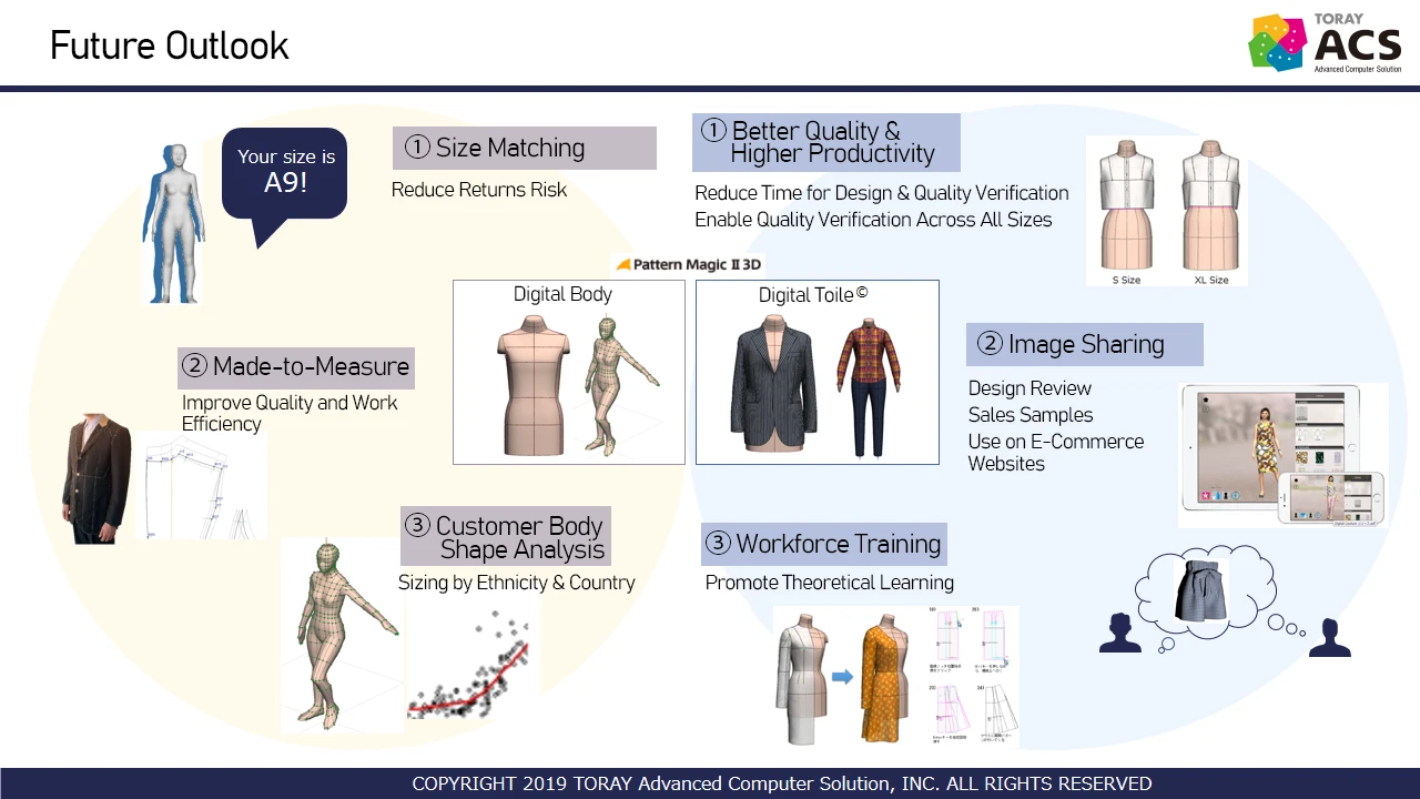 Visualizing Garment Comfort with 3D_11