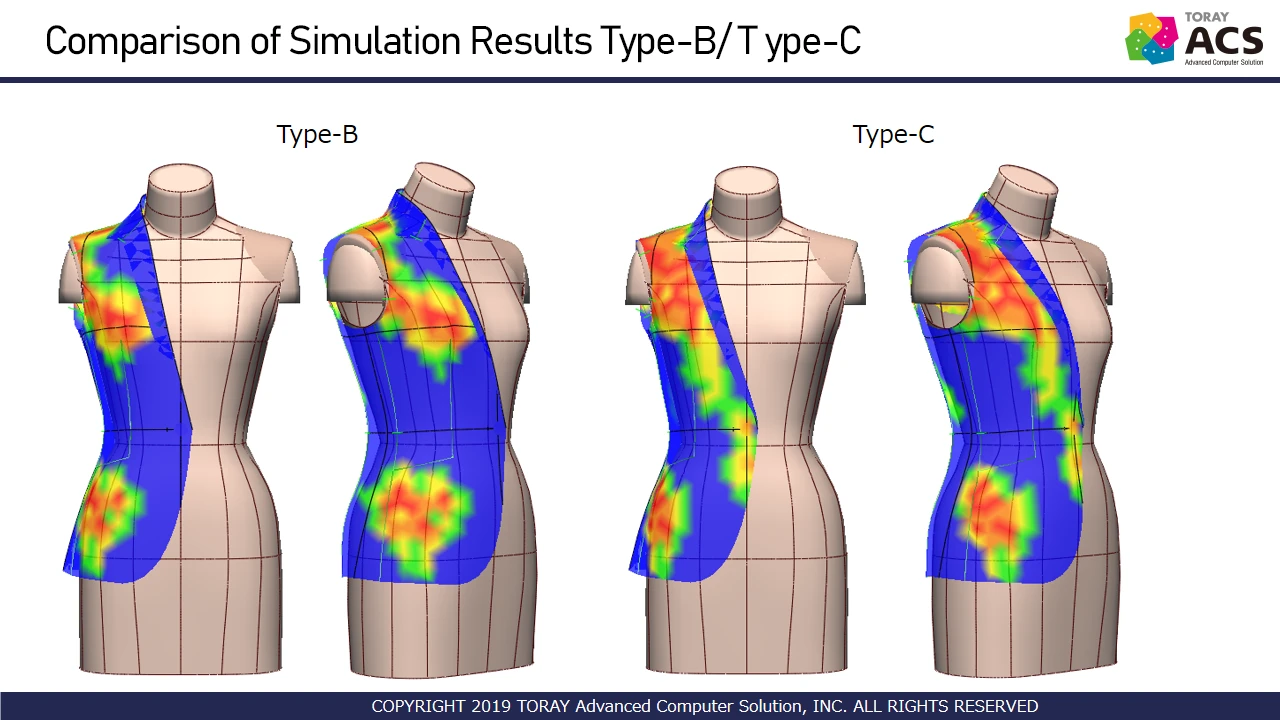 Visualizing Garment Comfort with 3D_14