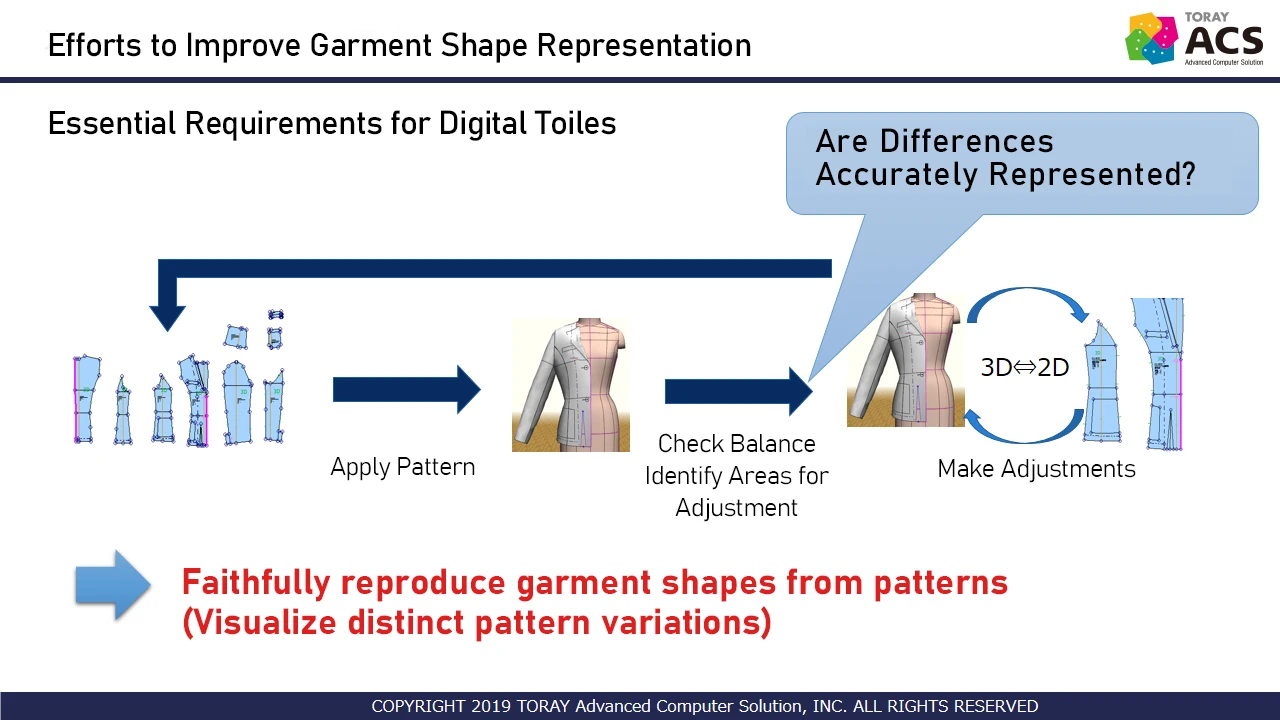 Visualizing Garment Comfort with 3D_3