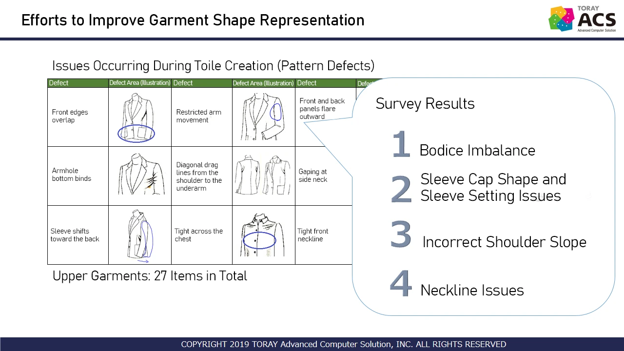 Visualizing Garment Comfort with 3D_4