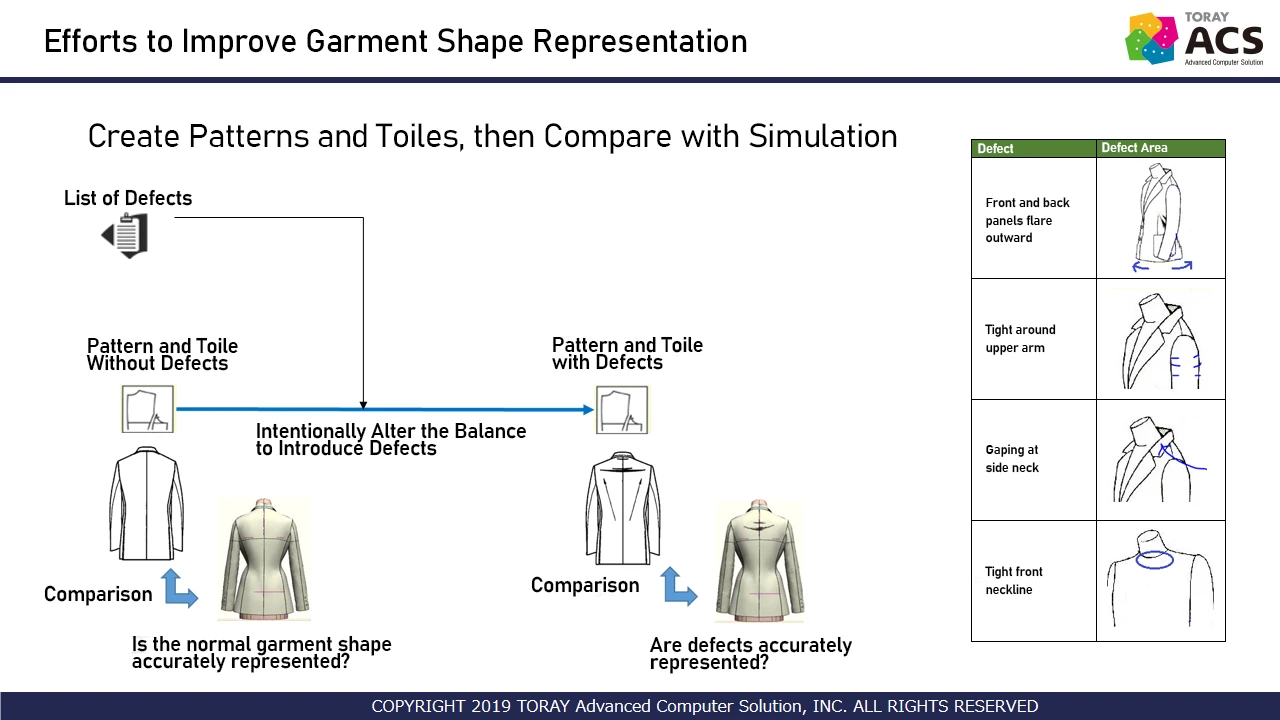 Visualizing Garment Comfort with 3D_5
