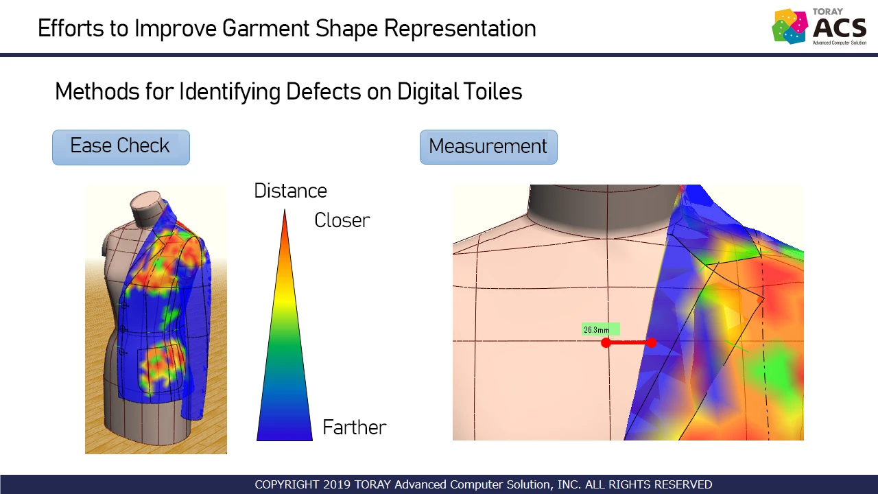 Visualizing Garment Comfort with 3D_6