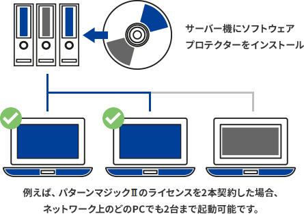 柔軟なライセンス管理ができます