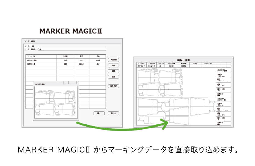 MARKER MAGICⅡ からマーキングデータを直接取り込めます。