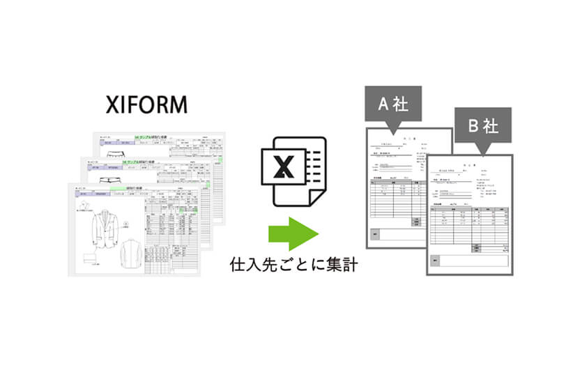 XIFORM で作成した品番の附属を仕入先ごとに集計し、フォーマットに出力します。各社ごとの発注書の作成も簡単に対応できます。