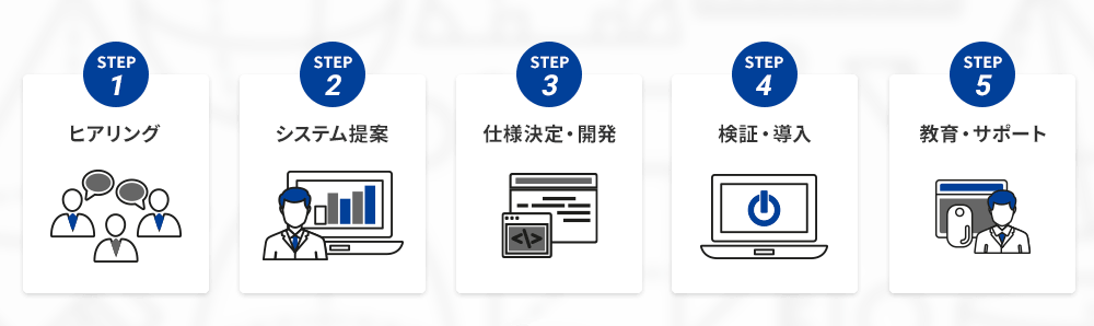 円滑な事業のスタート