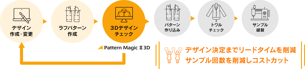 業務フローを効率化