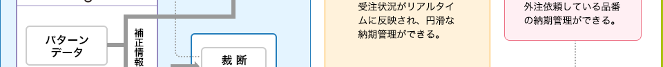 導入システムの全体図6