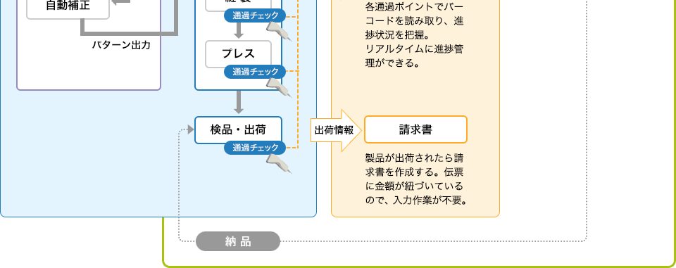 導入システムの全体図9