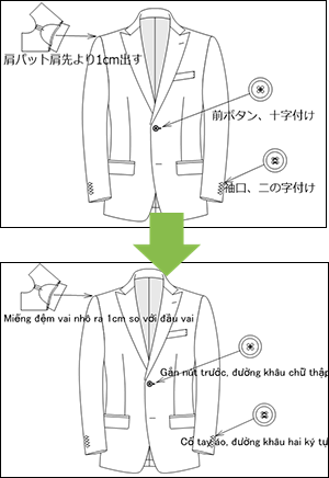 XIFORM Ver.11 機能3