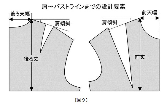 No.003 テーラード・ジャケットの作図・・・その1｜読みもの