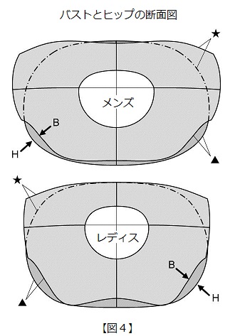 PDFダウンロード技術書「3面構成テーラードジャケットを極める
