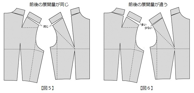 No.003 テーラード・ジャケットの作図・・・その1｜読みもの