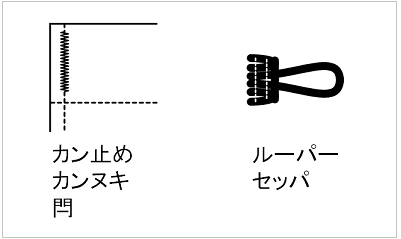 「呼び方」が複数ある